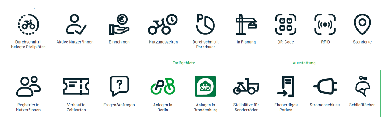 Icons für ParkYourBike
